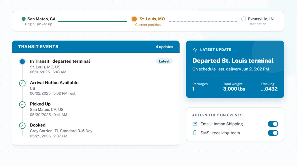 Multi-carrier tracking integrations