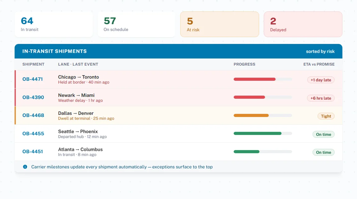 Event and threshold-based triggers
