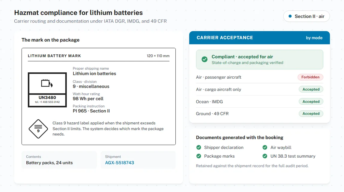 Hazmat compliance for lithium batteries and electronics