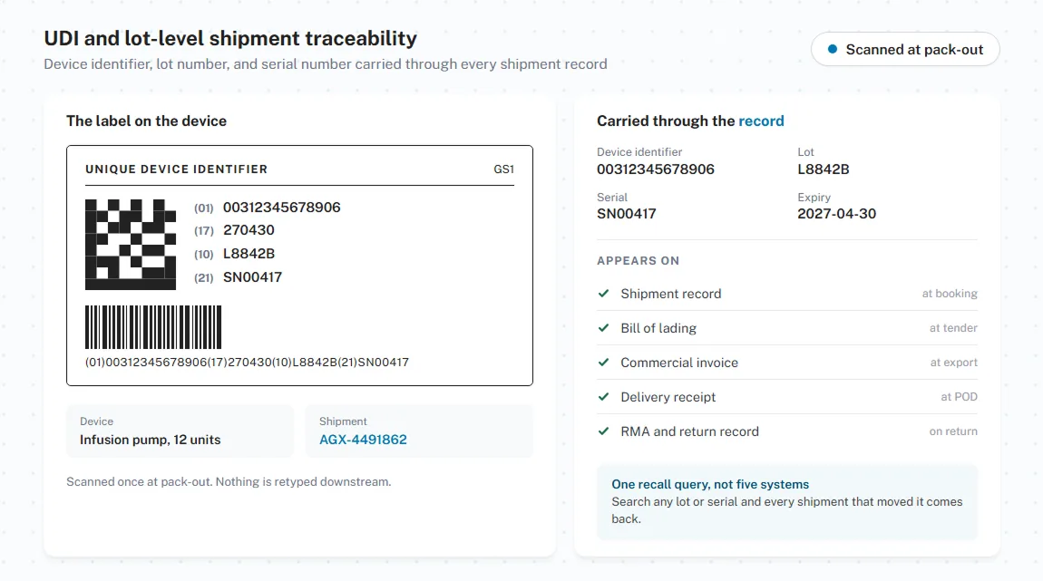 UDI and lot-level shipment traceability