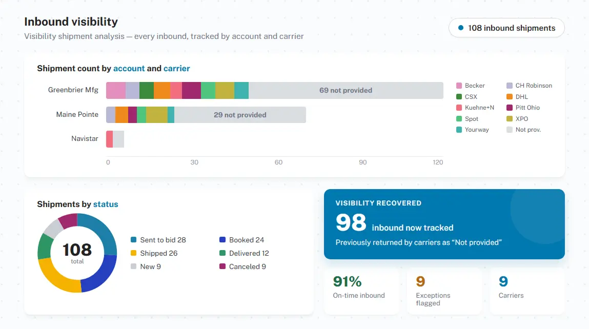 Automated inbound data capture