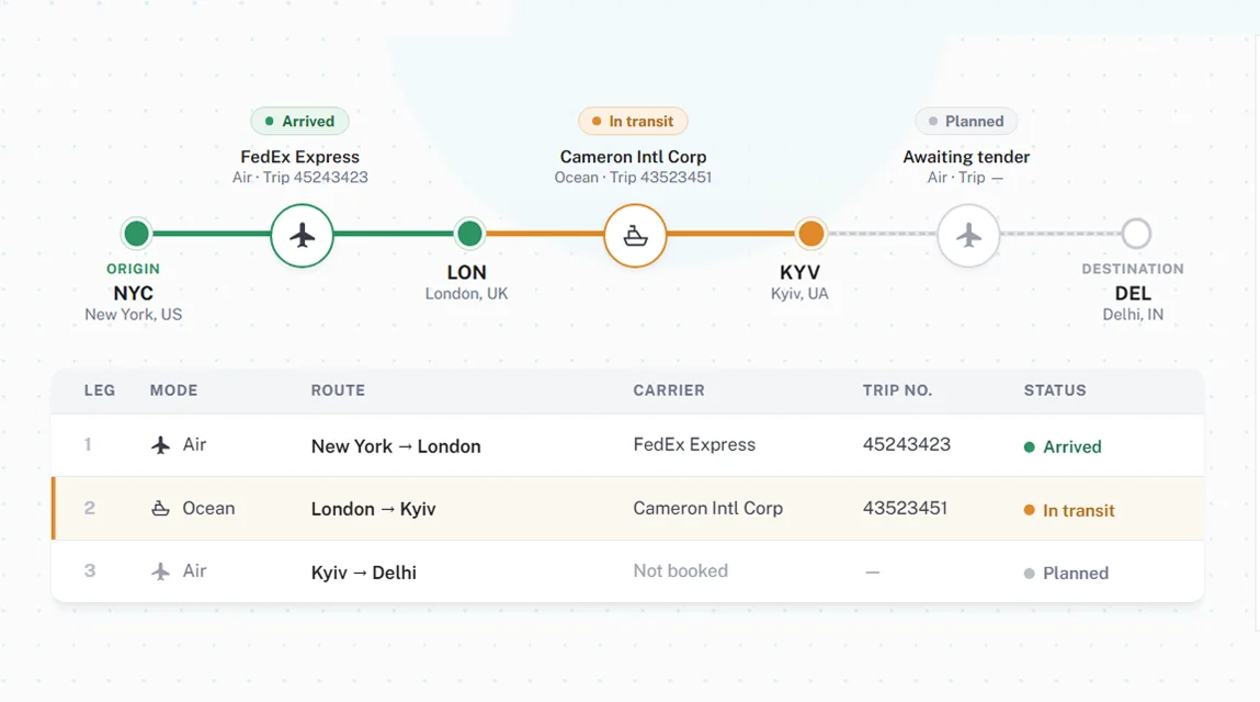 Shipment execution across modes and carriers