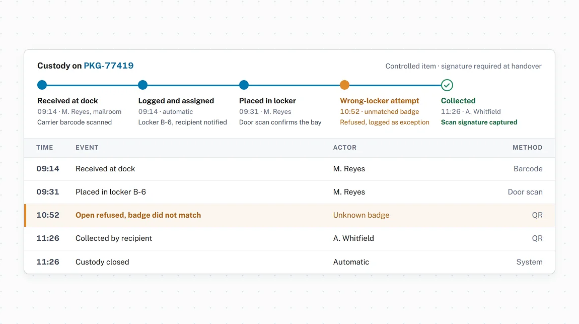 Audit trail and chain of custody
