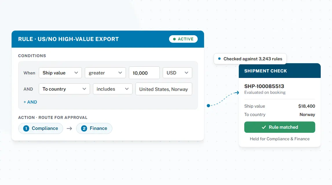 Routing guide compliance