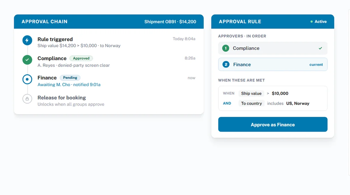 Approval routing by request type