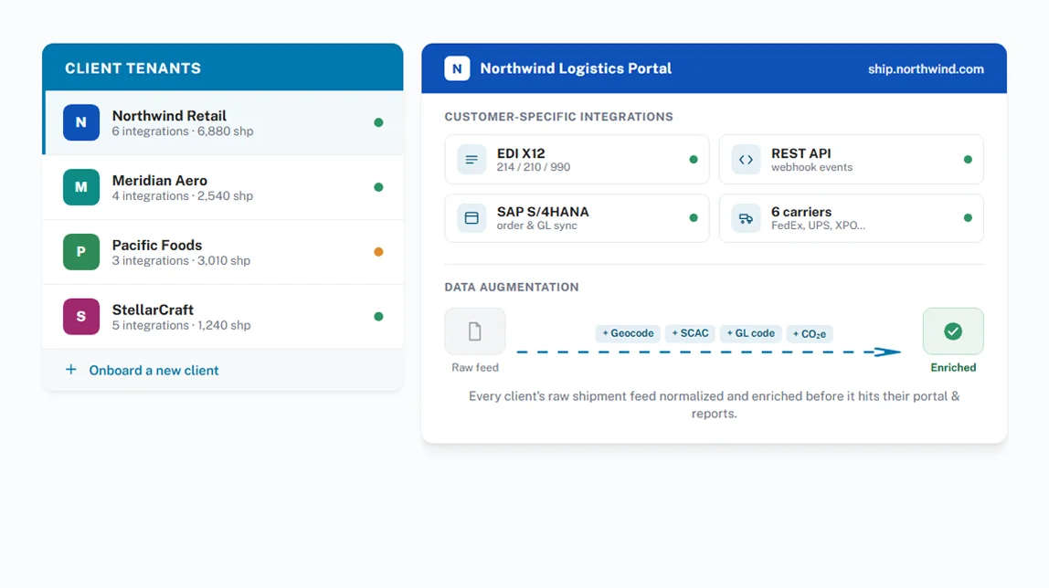 Single-point integration for every customer