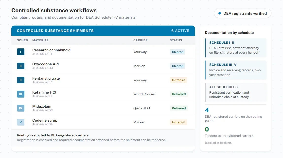 Controlled substance workflows