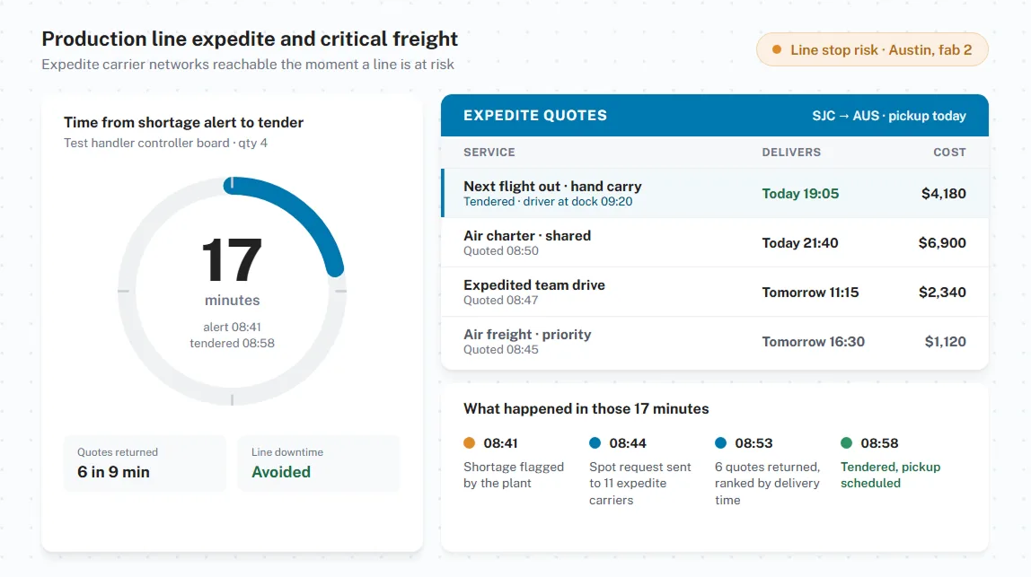 Production line expedite and critical freight