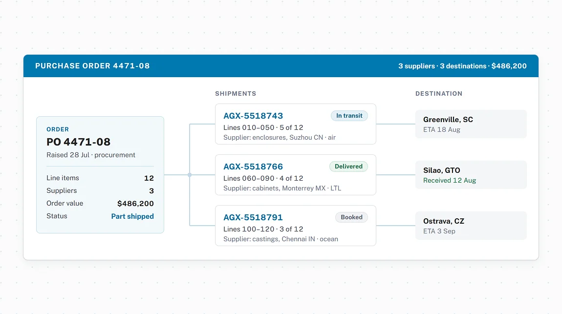 Order visibility across every supplier and shipment