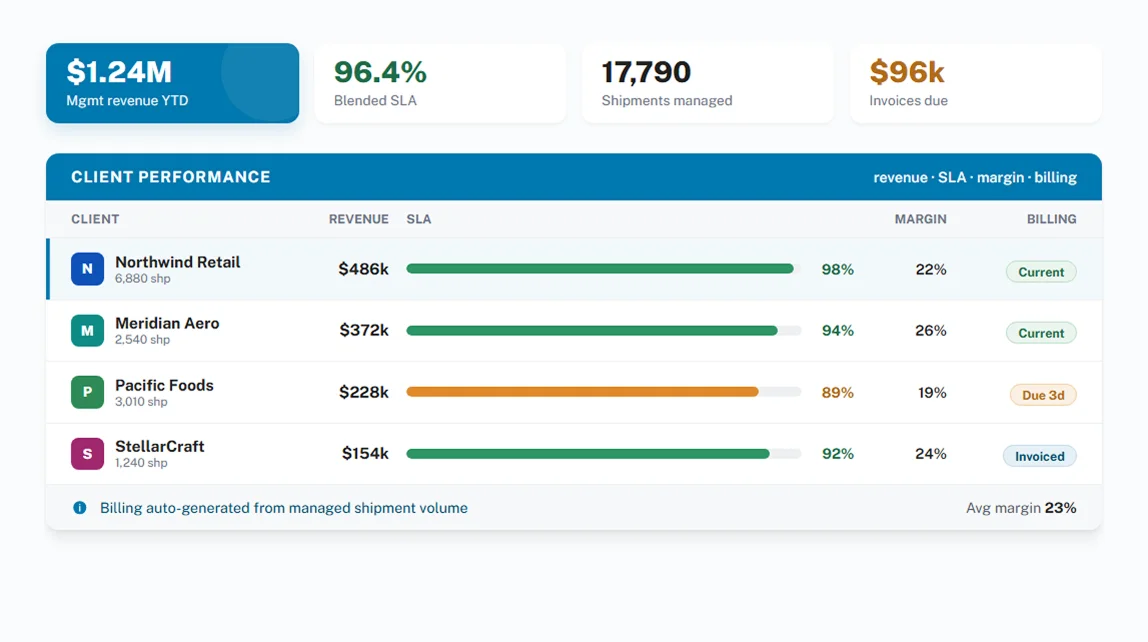 Centralized analytics across disparate systems