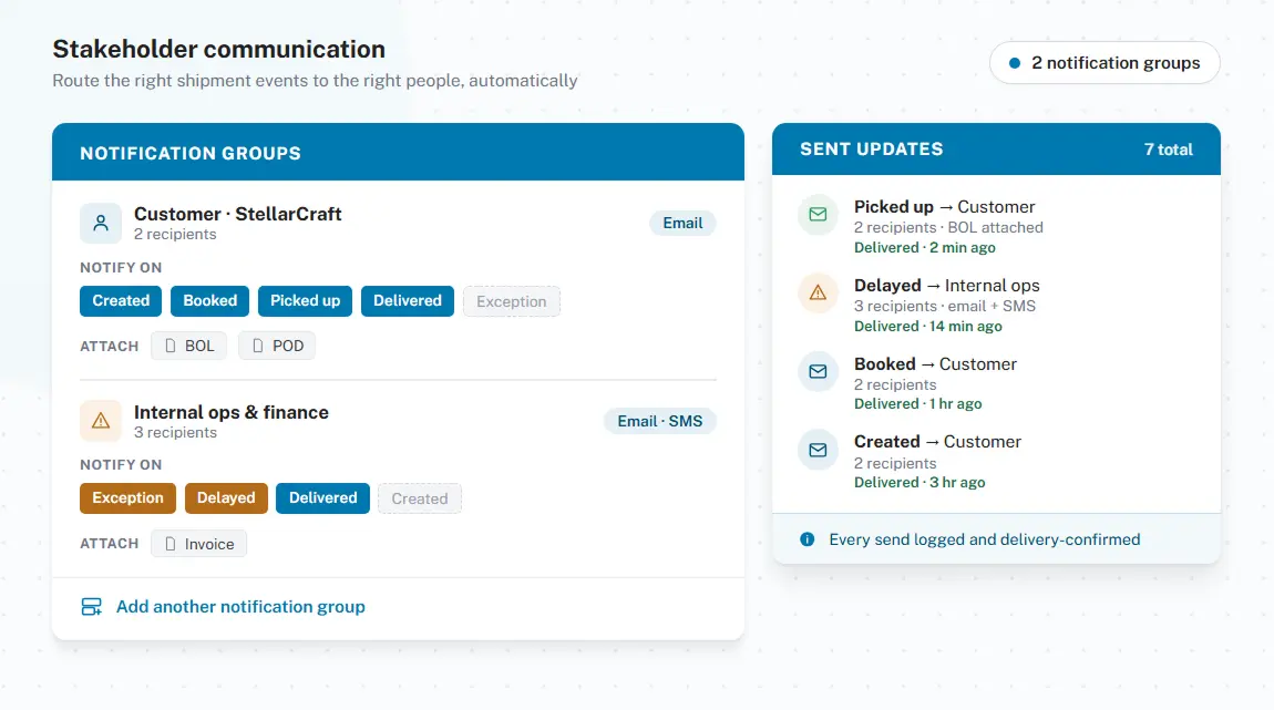 Permission-based tracking updates