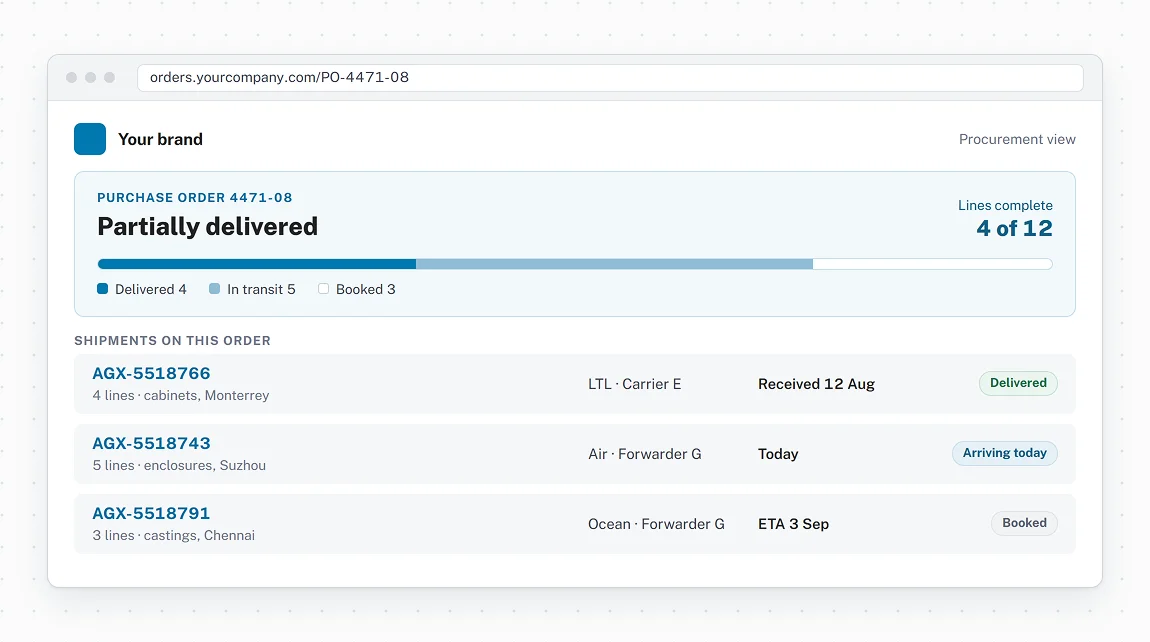 PO-level order visibility