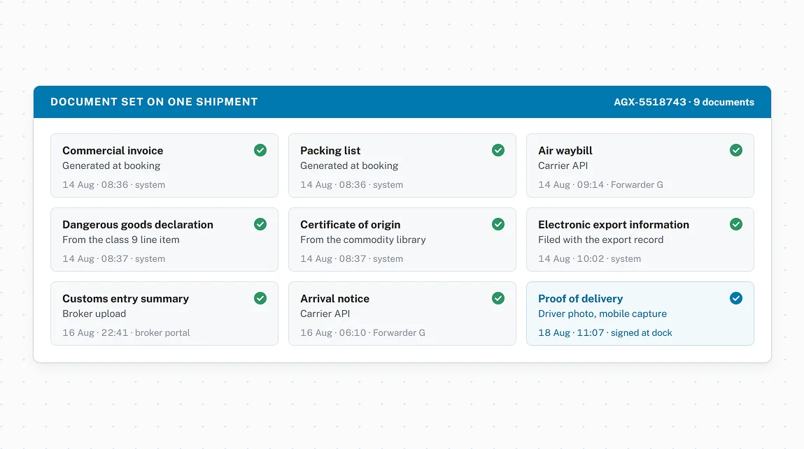 Automatic document capture