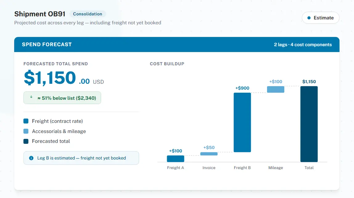 Inbound cost estimation
