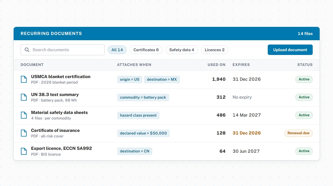Recurring documents, stored once