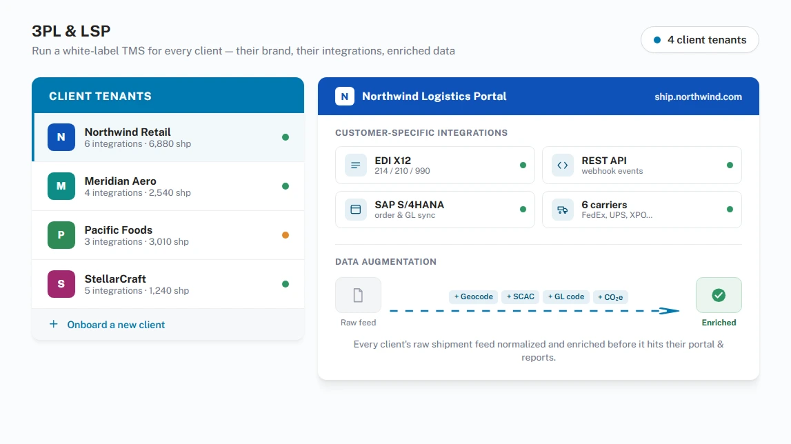 Enterprise system integrations