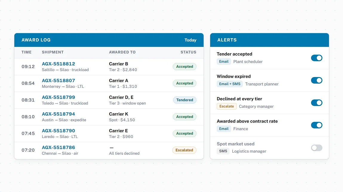 Automated notifications and audit trail