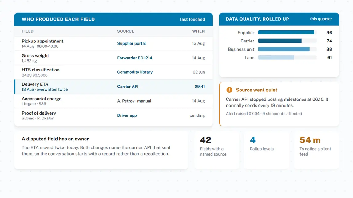 Data ownership