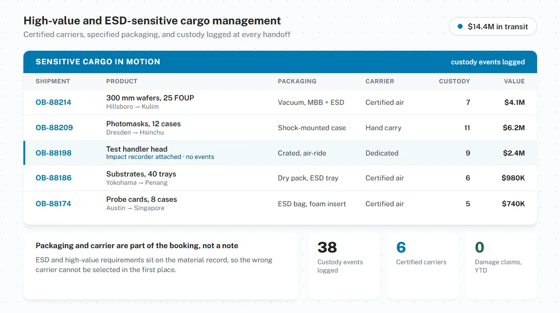 High-value and ESD-sensitive cargo management