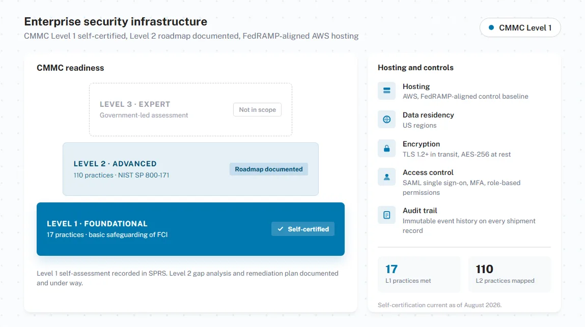 Enterprise security infrastructure