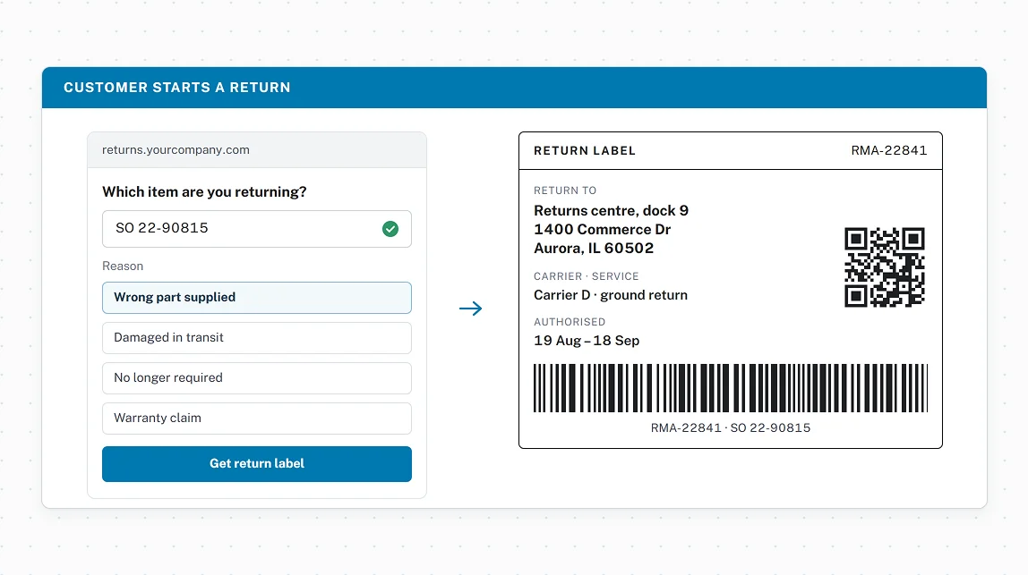 Self-serve RMA creation and label generation