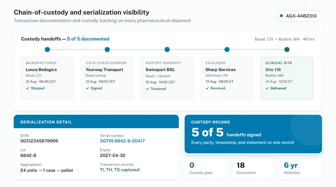 Chain-of-custody and serialization visibility