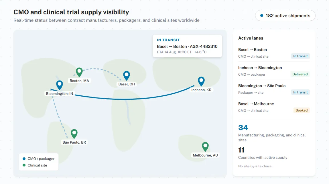 CMO and clinical trial supply visibility