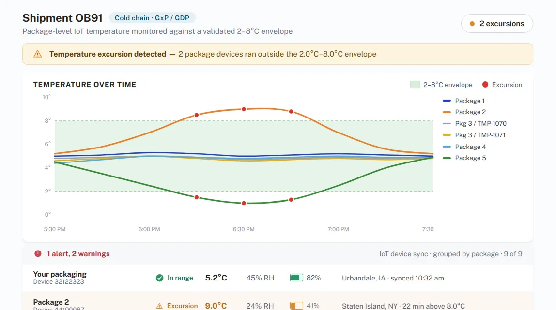 Package-level temperature attributes