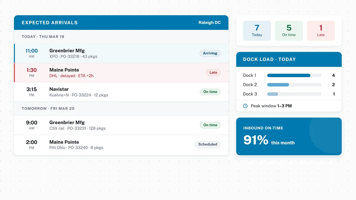 Inbound component visibility