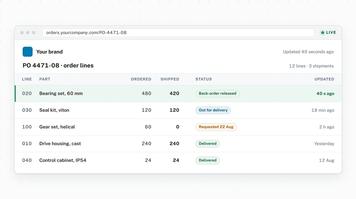 Order data that updates in real time