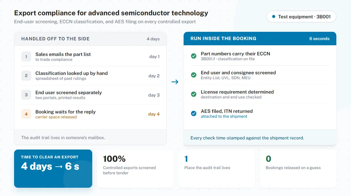 Export compliance for advanced semiconductor technology