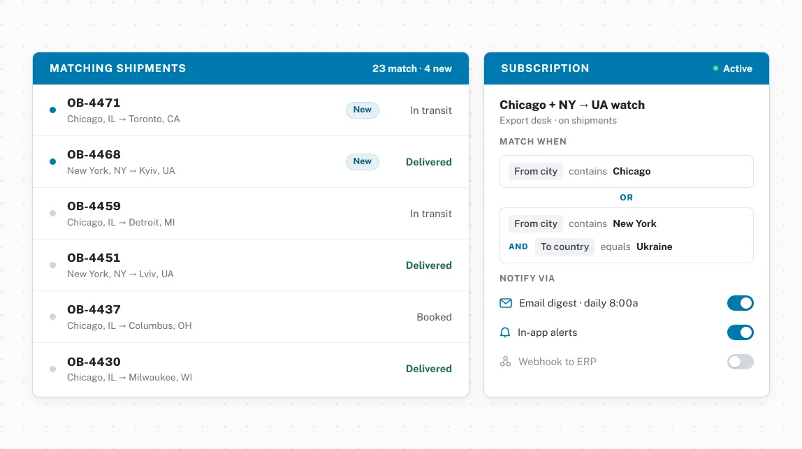 Customizable subscription management