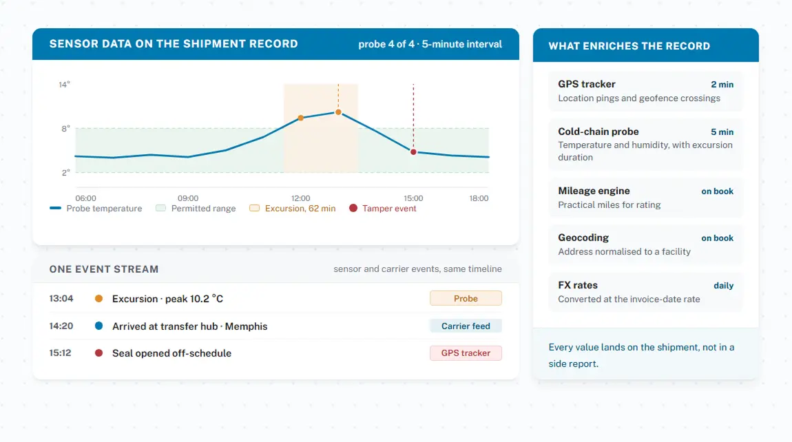 Data augmentation