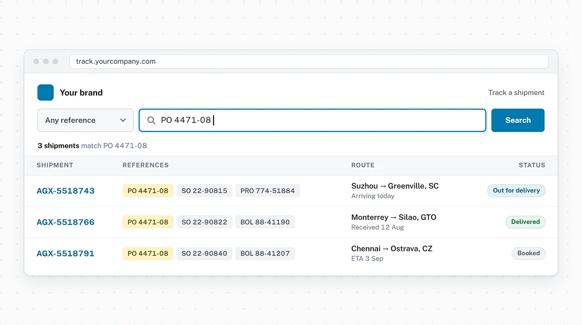 Flexible lookup for every audience