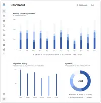 Image Dashboard