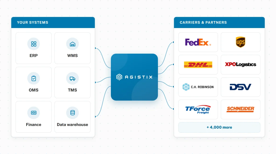 Carrier and third-party integration network