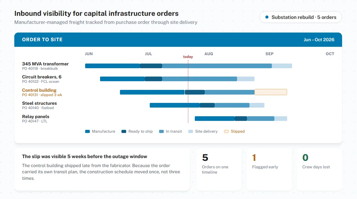 Inbound visibility for capital infrastructure orders