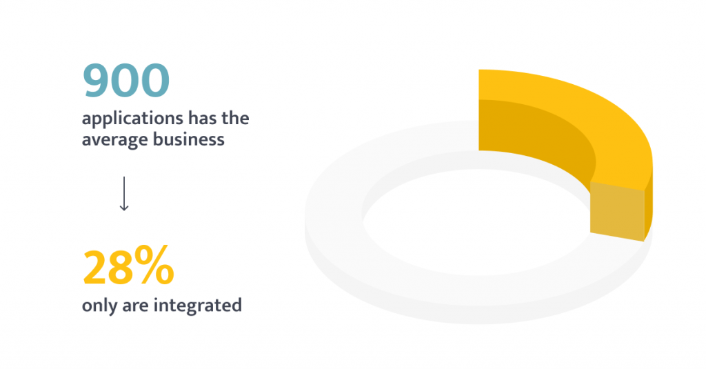 supply chain data integration