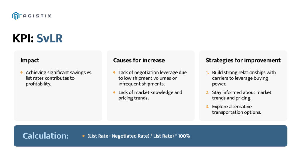 Savings vs. List Rates (SvLR)
