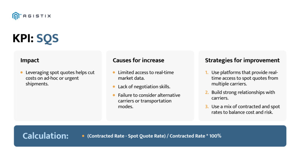 Spot Quote Savings  (SQS)