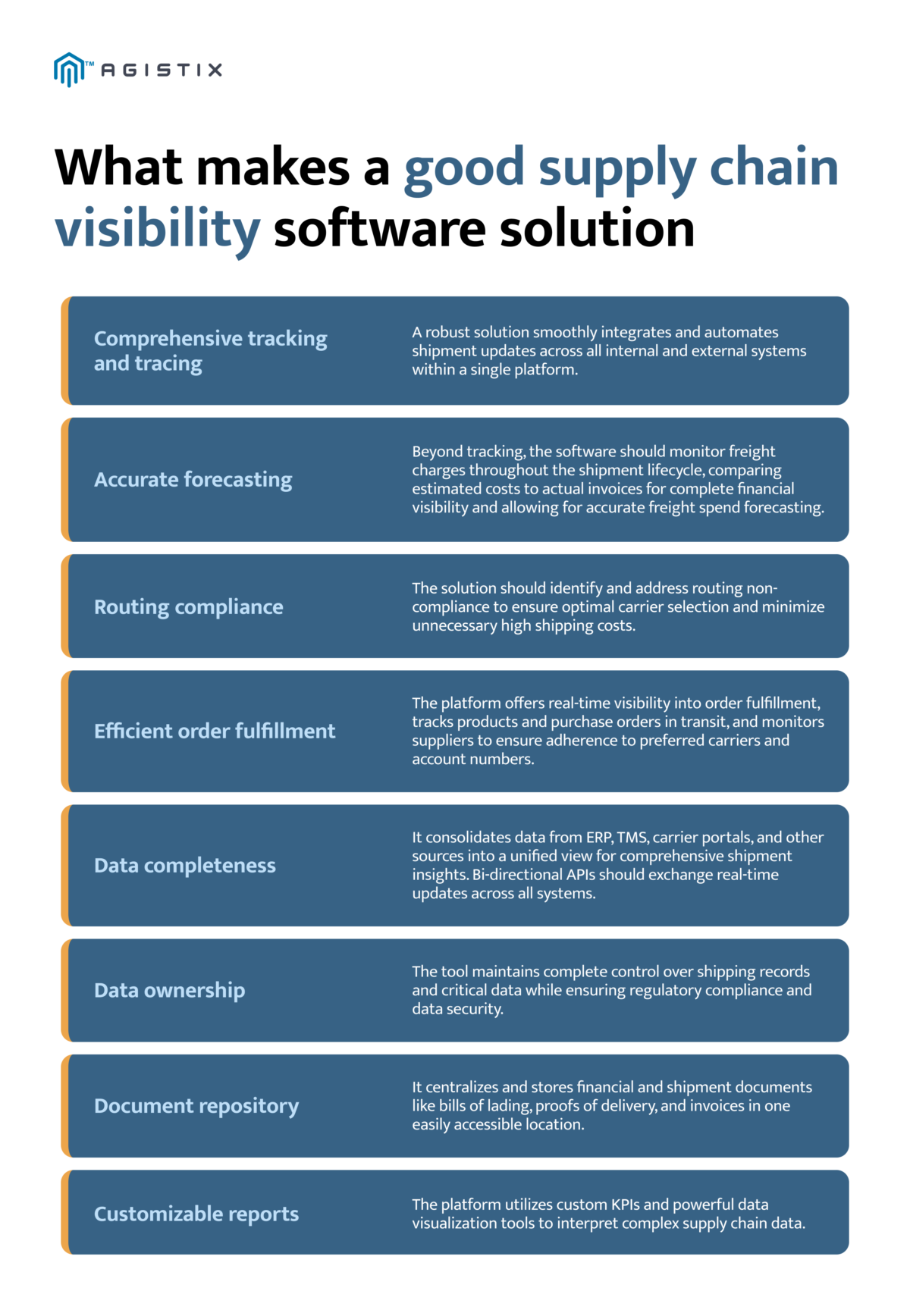 Supply Chain Visibility Software for Better Logistics