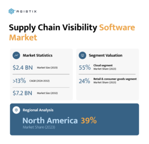 supply chain visibility software 

