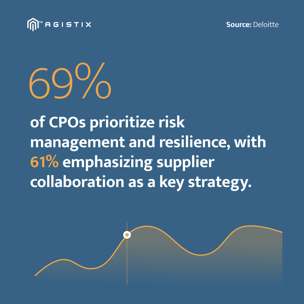 supply chain resilience