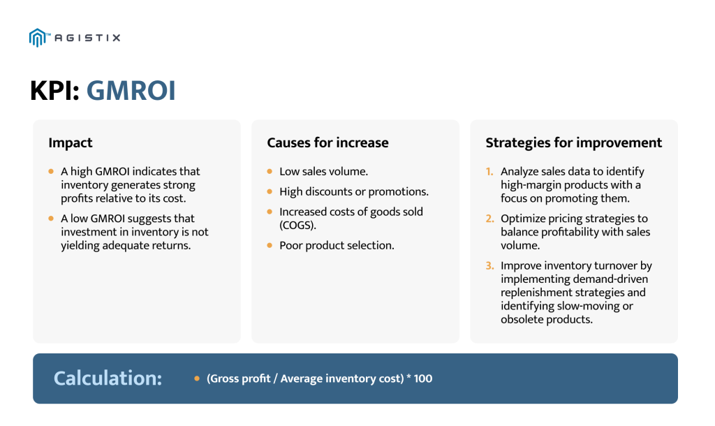 Gross Margin Return on Investment (GMROI)