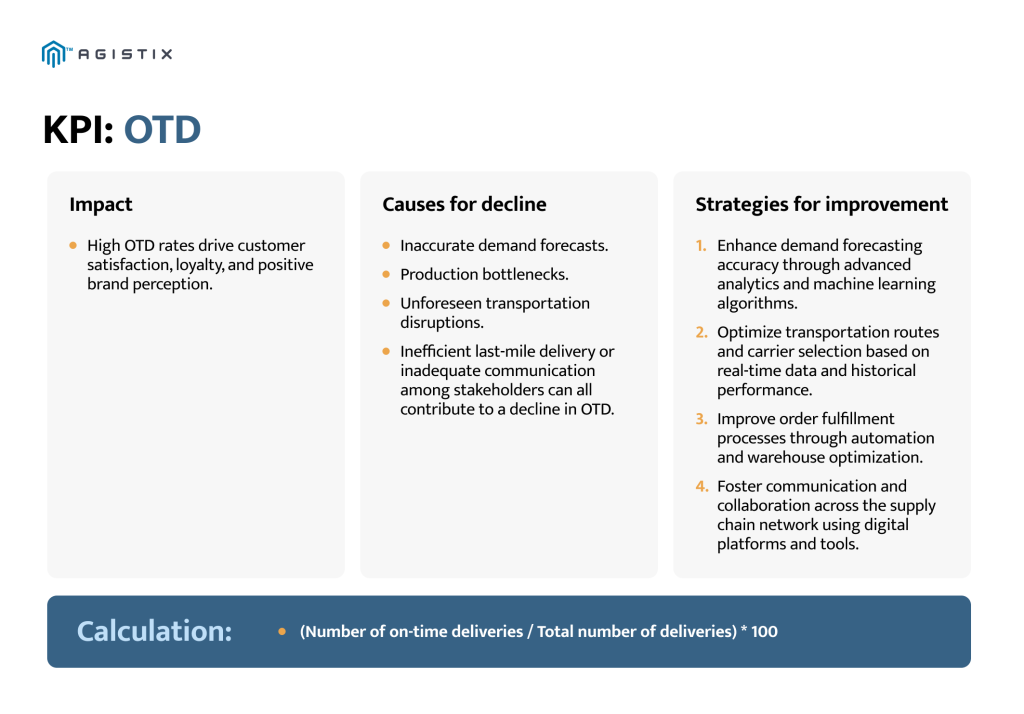 critical supply chain kpis
