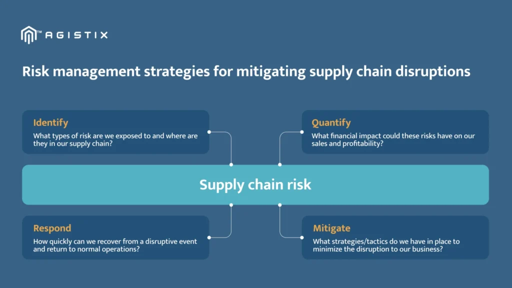 risk management strategies