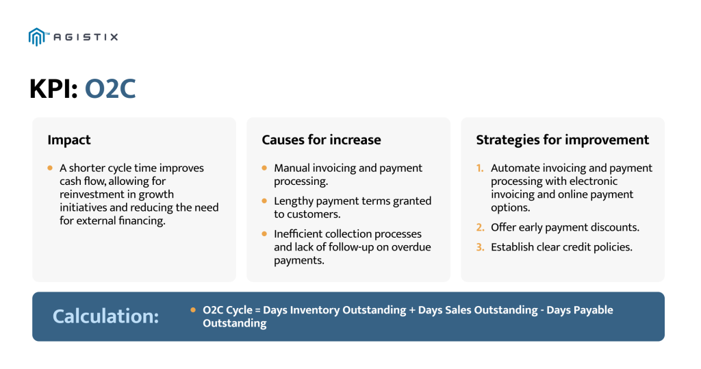 order-to-cash cycle time