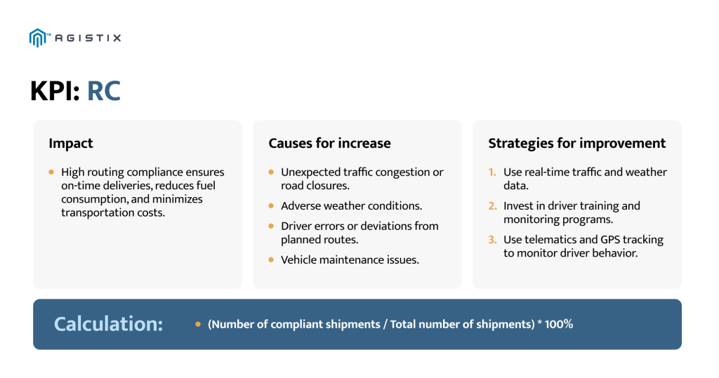Routing Compliance (RC)
