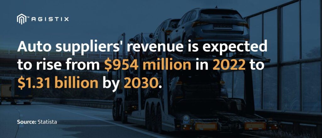 automotive supply chains
