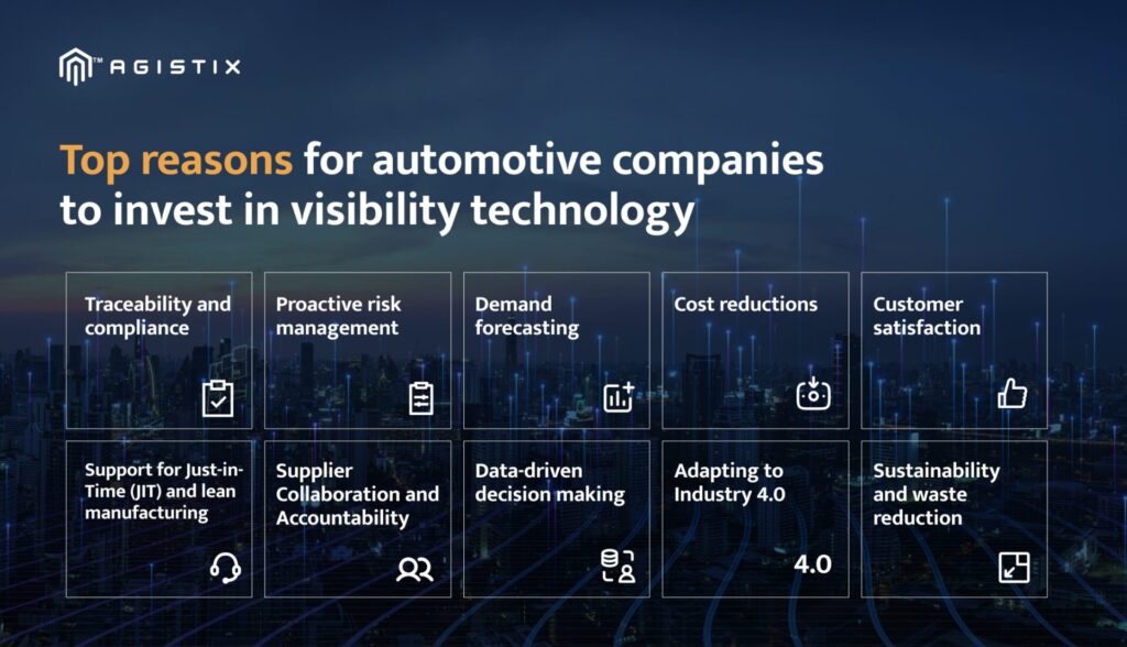 visibility technology investment 